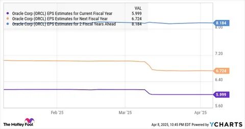 2 Artificial Intelligence (AI) Stocks to Buy Before They Soar 100% and 184%, According to Wall Street Analysts