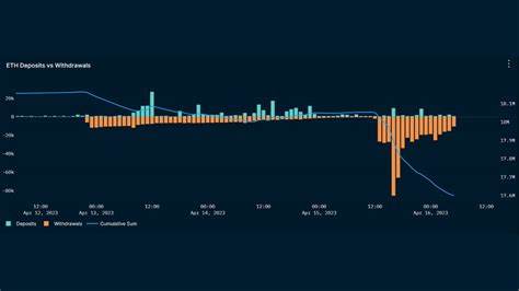 Withdrawals Drive ETH and BTC Supply Crunch - Crypto Mode