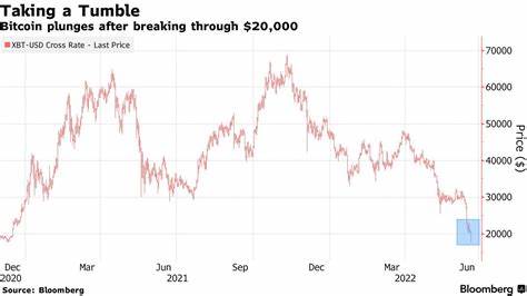 Bitcoin Losses Accelerate After Breaching Key Trading Levels - Bloomberg