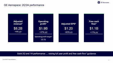 GE Aerospace Earnings Preview: What to Expect
