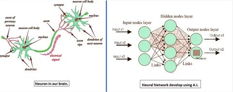 Show HN: UGMM-NN – A FF neural network using univariate Gaussian mixture neurons