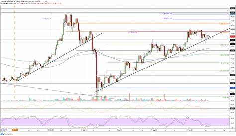 ETH Price Must Hold $2,700 to Keep Bullish Move Intact: Analyst - Crypto Times