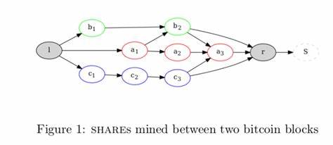 How P2P Protocols Seek To Solve Bitcoin Mining Centralization - Bitcoin Magazine