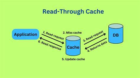 Show HN: Read-Through Cache for S3