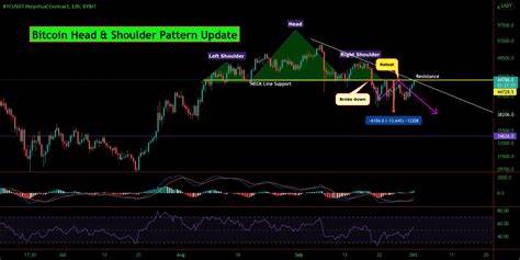 Bitcoin price could retest all-time high soon; analyst predicts - crypto.news