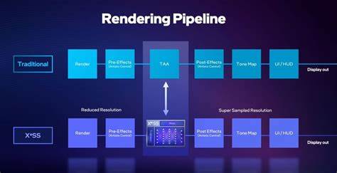 Profiling Crosswords' Rendering Pipeline