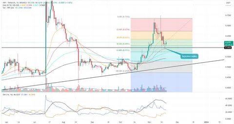 Is Ripple's XRP Facing a Long-Term Price Decline? Adoption Soars 28% Despite Losses - TradingView