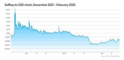 SelfKey Price: KEY Live Price Chart, Market Cap & News Today - CoinGecko Buzz