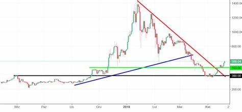 Ethereum (ETH) Buy Signal Sparks Surge: A Deep Dive into Market Dynamics, Trading Activity, and AI Influence - Apna Kal