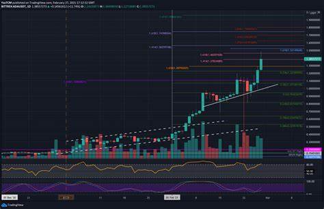 Price Analysis of Cardano (ADA): New ATH or bottom direction? - The Cryptonomist
