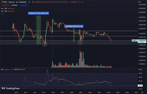 BTC vs XRP War: John Deaton Predicts Bright Future for Bitcoin Price - CoinGape