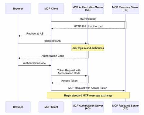 Current state of MCP OAuth: A work in progress