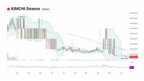 Kimchi Price: KIMCHI Live Price Chart, Market Cap & News Today - CoinGecko Buzz