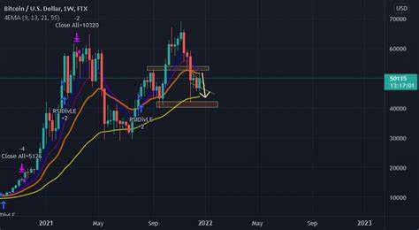 How to buy Bitcoin in Malaysia - TradingView