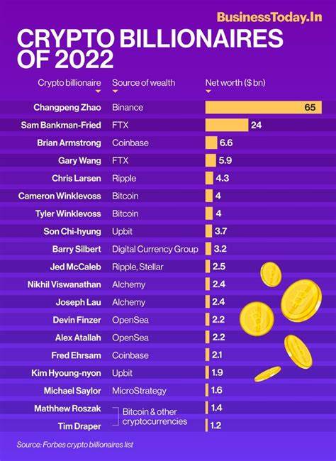 Here’s how many new crypto millionaires—and billionaires—there are - Fast Company