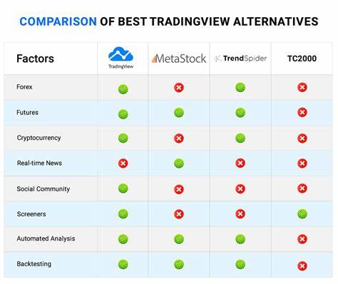 Tradingview Alternatives For Crypto - News 4 Social English