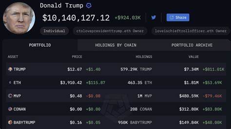 Discover What’s in Store at Donald Trump’s Cryptocurrency Summit - Binance