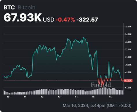 Here’s why Bitcoin is likely to hit another record high by the end of March - Finbold - Finance in Bold