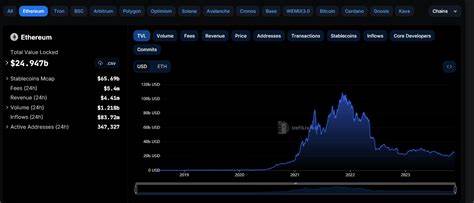 DeFi gathering momentum, Ethereum Gas Fees Rising: Why Is Uniswap (UNI) Stuck? - NewsBTC