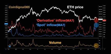 Ethereum Could Reclaim $2,700 As Key Data Signals Reduced Selling Pressure - NewsBTC