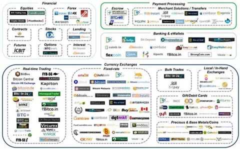 Is the possibility of a sell-off in the Bitcoin ecosystem still high? - Opportunity Desk