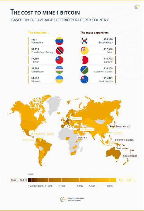 Bitcoin Price: Which Countries Have the Biggest Premiums? - Cointelegraph