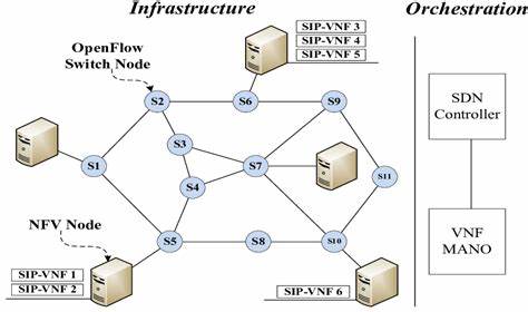 OpenFLOW – Quickly make beautiful infrastructure diagrams local to your machine