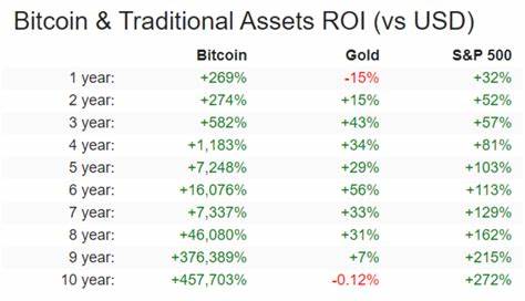 Bitcoin vs Gold: Gold’s flash crash has all the ‘finger prints’ of a… - AMBCrypto News