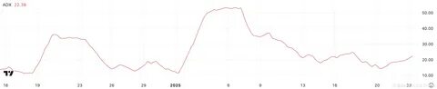 Cardano (ADA) Price Faces Further Correction Risk as Death Cross Looms - BeInCrypto