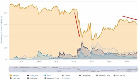 Bitcoin Fees Drop 86% While Market Confidence Soars As Dominance Reaches New Highs - NullTX