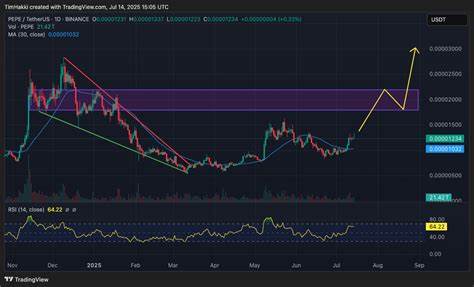 Crypto Price Prediction Today 14 July – XRP, Pepe, Cardano