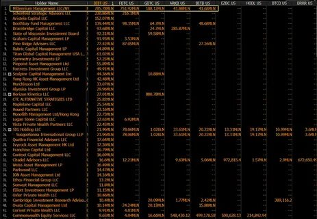 NewsBriefs - Millennium Management holds nearly $2B in Bitcoin ETFs - Crypto Briefing
