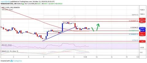 Bitcoin Weekly Forecast: BTC consolidates before a big move