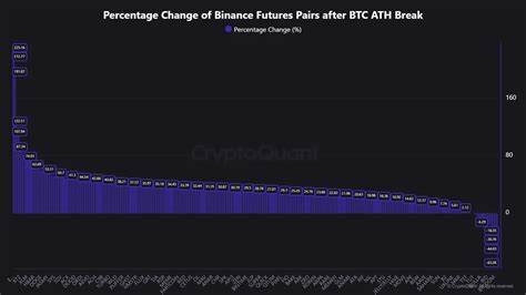 Altseason 2025: Top Altcoins Surge as Bitcoin Hits $120K – 6 Must-See Charts