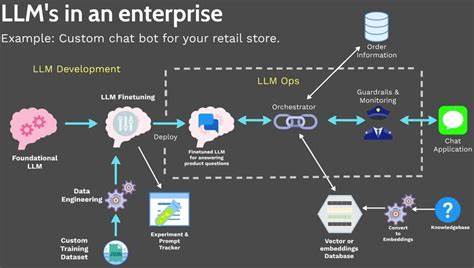 So You Want to Host Your Own LLM? Don't