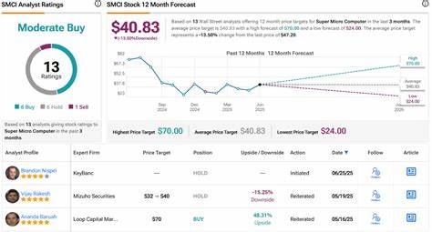 SMCI or Arista: KeyBanc Chooses the Superior AI Infrastructure Stock