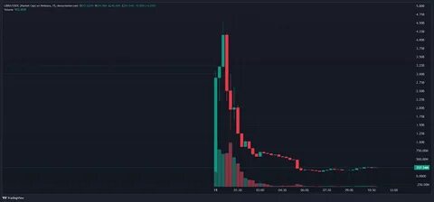 The rise and fall of the Libra token, what does Javier Milei have to do with it? - The Cryptonomist