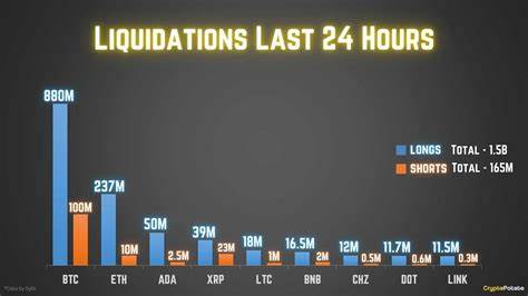 $1.5 Billion Longs Liquidated as Bitcoin Price Tumbled Below $53,000 - CryptoPotato