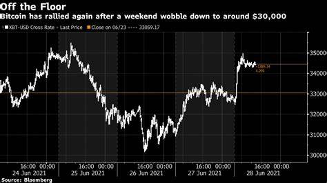 Bitcoin Leads Crypto Higher in Defiance of Regulatory Crackdown - Bloomberg