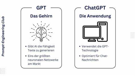Was ist ChatGPT? Einfach erklärt. - Digitales Institut
