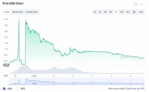 Can Pi Coin Price Hit $3.4 ATH as Pi Network Founder Quashes “Scam” FUD?