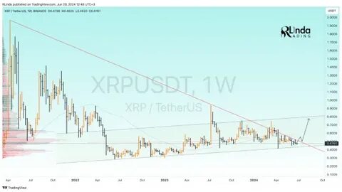 Can XRP Reach $4.20? Analyst Reveals Key Price Targets & Timeline