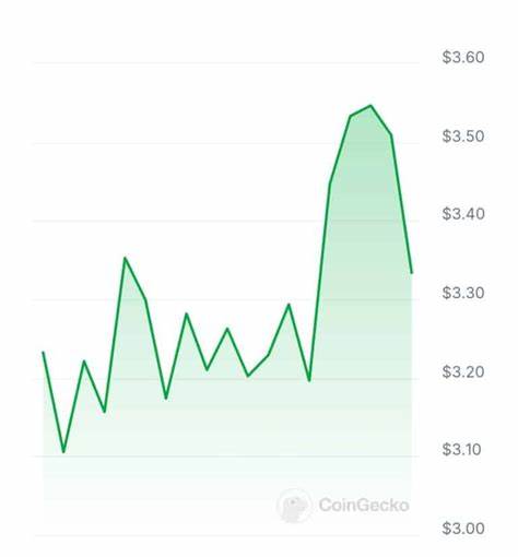 New Cryptocurrency Releases, Listings, & Presales Today – Imagen Network, EQUINOX AI, SUBBD