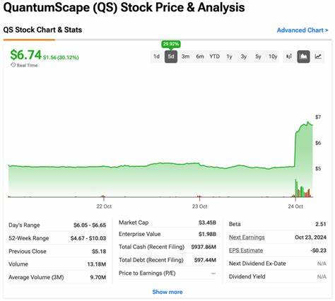 Why QuantumScape Stock Is Sinking Today