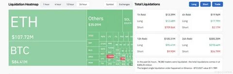 Crypto Derivatives Market Liquidations Hit $1 Billion - Binance