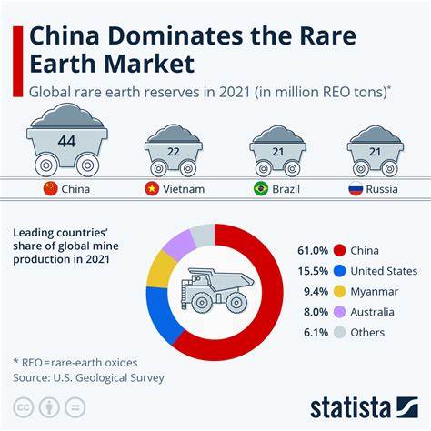 China Has Paid a High Price for Its Dominance in Rare Earths