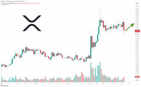 XRP Price Prediction as XRP Chart Prints Bullish Pennant – Huge Price Pump Incoming? - Cryptonews