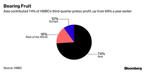 The power of a crypto allocation with an institutional perspective - Bloomberg