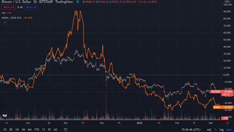 Marathon Digital’s Stock Price Outpaces Bitcoin’s 150% Rise As ‘Halving’ Looms - Forbes