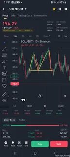 Tommie Trading Signal(@Tommie-cj)'s insights - Binance